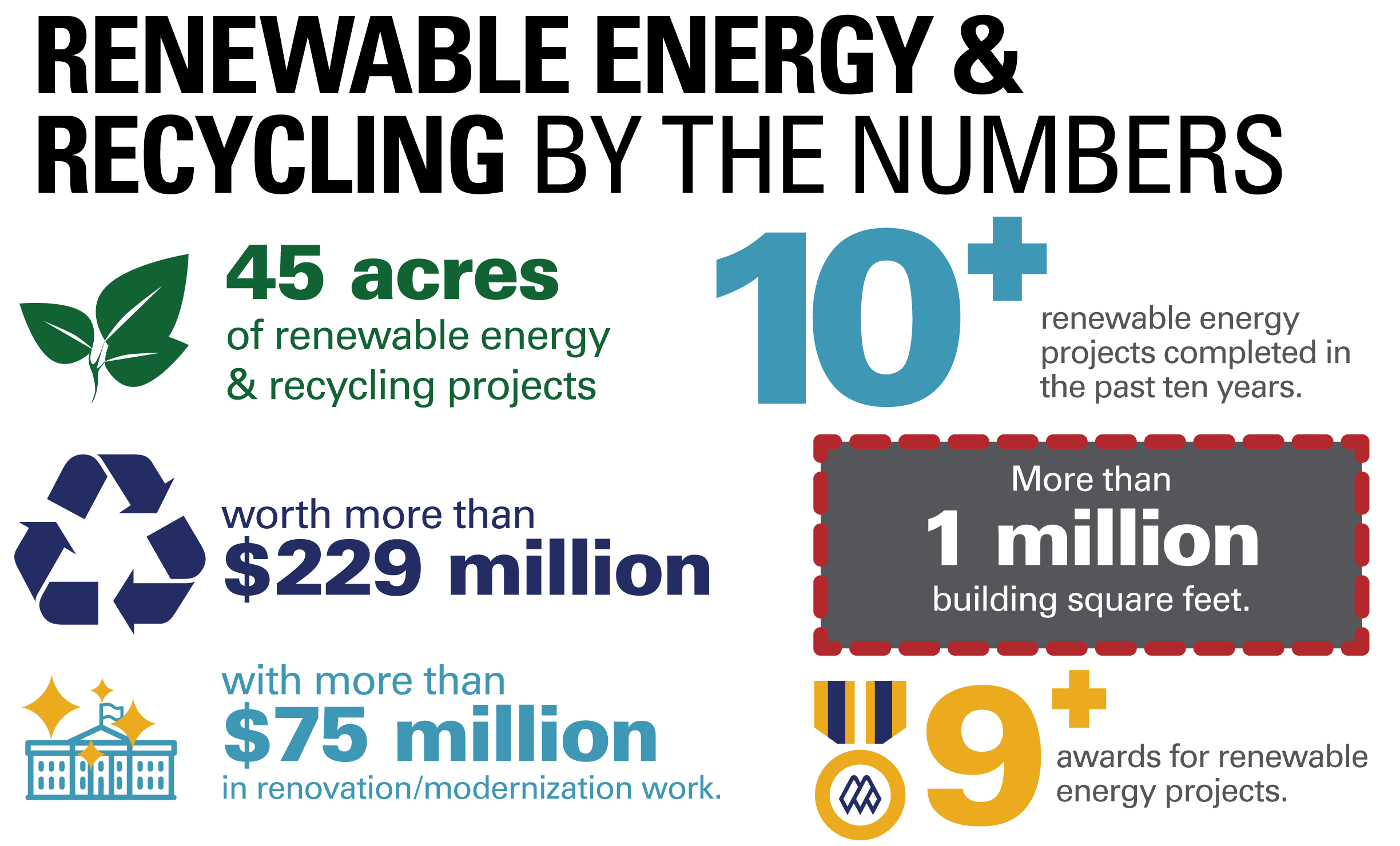 Renewable Energy By The Numbers Manhattan Construction Company