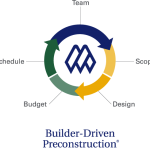 Builder Driven Preconstruction logo