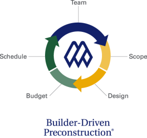 Builder Driven Preconstruction logo