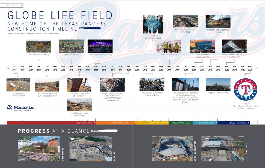 Globe Life Field - Manhattan Construction Company