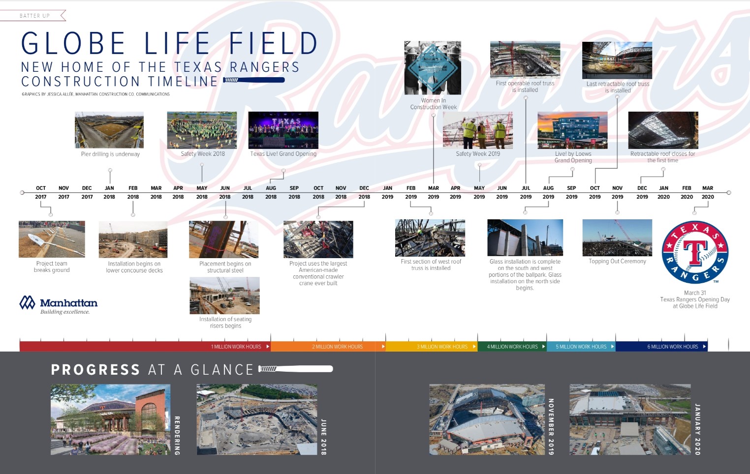 Globe Life Field - Manhattan Construction Company