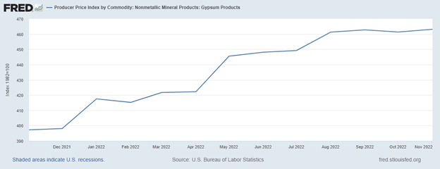 2022 April Trendlines Metal Stud and Drywall