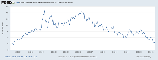 Building Industry: October 2021 - Supply chain, pricing & product updates