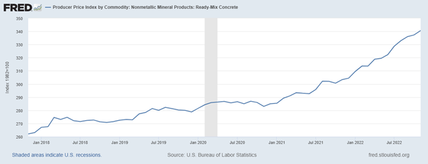 2022 March Trendlines Ready Mix 2