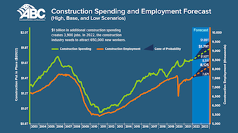 Building Industry: October 2021 - Supply chain, pricing & product updates